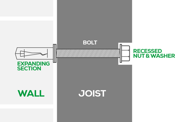 an image showing a bolt drilled into the timber joist 