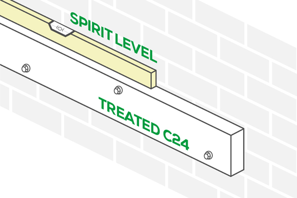 an image showing a length of timber treated c24 against the building/wall with a spirit level making sure it is level to the earth